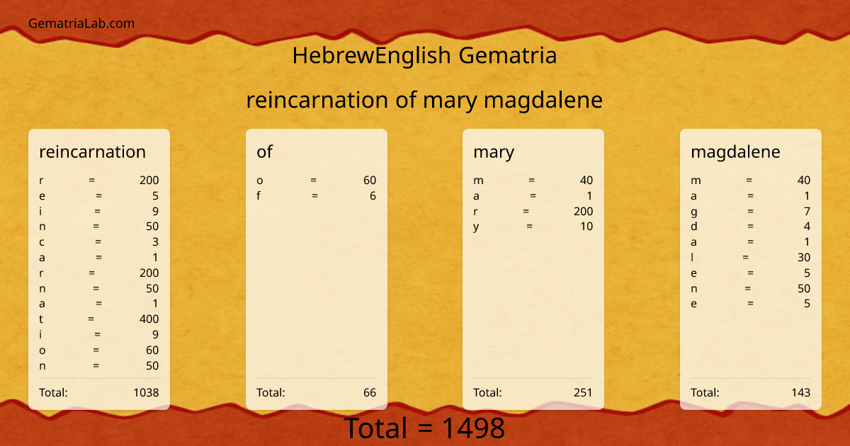 reincarnation of mary magdalene in hebrewEnglish Gematria